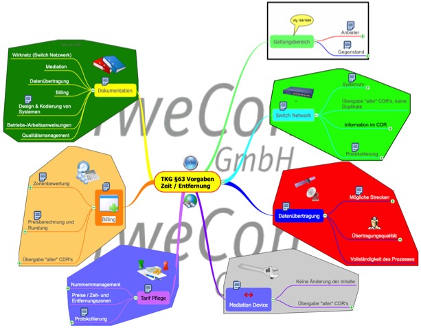 T K G 63 Vorgaben Sprache Web Page Reduced